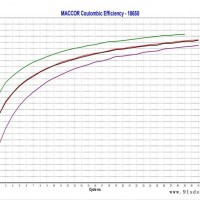 MACCORS4000 电容测试