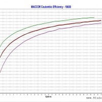 MACCORS4000 电容测试