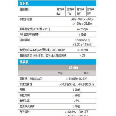 摩托罗拉数字对讲机 MOTOTRBO XiR P8668 原装