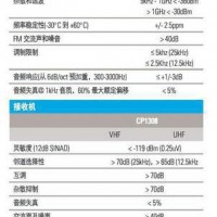 摩托罗拉数字对讲机 MOTOTRBO XiR P8668 原装