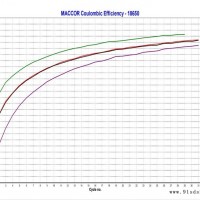 MACCOR 电容测试仪