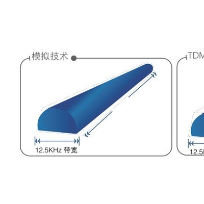 北峰 BF-TD511防爆对讲机，为需要在含有危险性气体环境中工作的用户提供更安全可靠的通信保障