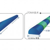 北峰 BF-TD511防爆对讲机，为需要在含有危险性气体环境中工作的用户提供更安全可靠的通信保障