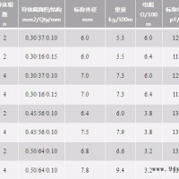 捷成麦克风线缆