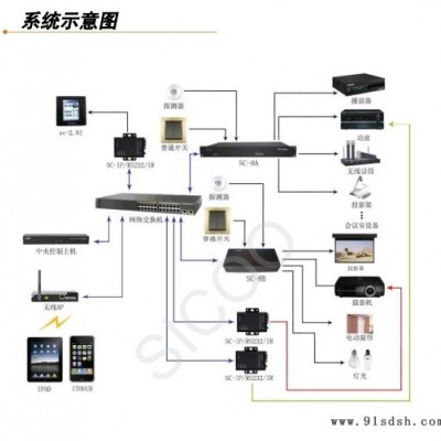 供应视科、家庭影院 智能家居 影视厅 功放音响投影机、智能影音、KTV、影视控制