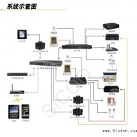 供应视科、家庭影院 智能家居 影视厅 功放音响投影机、智能影音、KTV、影视控制