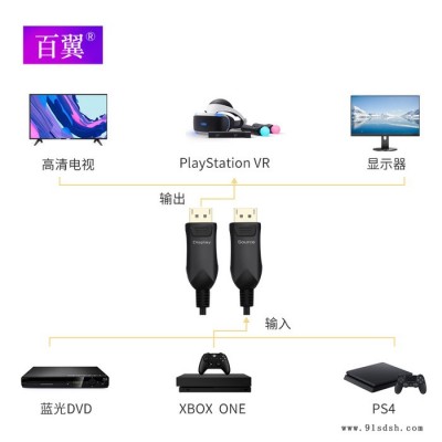 DP线光纤DP1.2 1.4线 4K显示器高清显卡游戏连接器投影仪家庭影院图4
