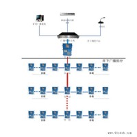 KT527矿用广播通信系统 中煤矿用广播通信系统 方便的沟通联络