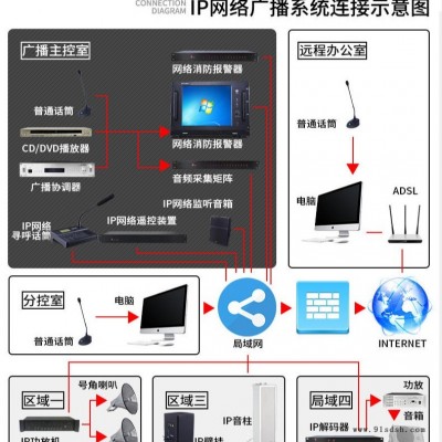 先科区域网IP广播设备16路电源时序器厂家提供IP广播系统解决方案IP广播设备