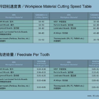 Wejutools金属锯片音箱箱体材料锯片105X0.85X20X48P
