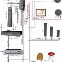 武汉IP广播系统 鄂州公共广播系统 湖北弱电系统