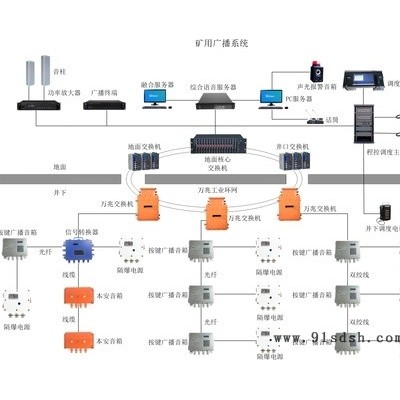 矿山广播通信系统-井下广播通讯系统