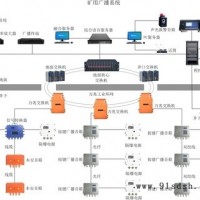 矿山广播通信系统-井下广播通讯系统