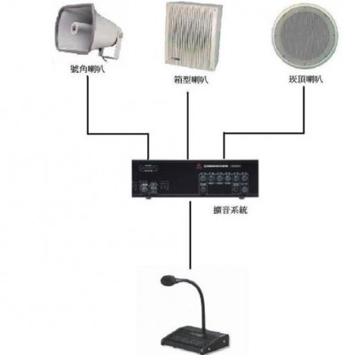 公共背景音乐广播系统方案设计/施工/维修/安装