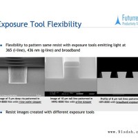 NR94 8000PY光刻胶-赛米莱德公司