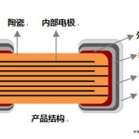 贴片电容器元件如何识别-成都贴片电容器-四川华瓷