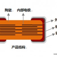 成都贴片电容器-贴片电容器的安装方法-华瓷科技(推荐商家)