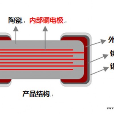 贴片电容器-贴片电容器品牌有哪些-华瓷科技(推荐商家)