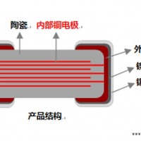 贴片电容器-贴片电容器品牌有哪些-华瓷科技(推荐商家)