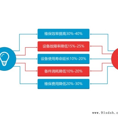 智慧水务物联网价格-北京昆仑海岸