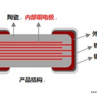 多层片式陶瓷电容器订购-四川华瓷技术社区-多层片式陶瓷电容器