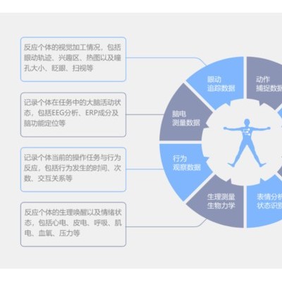 Tobii VR虚拟现实眼动仪