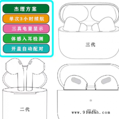 TWS蓝牙耳机适用于苹果华强北2代三代四真电无线蓝牙耳机超长待机