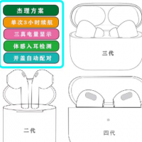 TWS蓝牙耳机适用于苹果华强北2代三代四真电无线蓝牙耳机超长待机