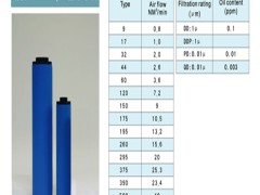 瑞典阿特拉斯滤芯 Atlas Copco滤芯