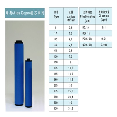 Atlas Copco滤芯DDX40、PDX40、DDX55